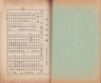 中華企業株式会社　営業報告書　不揃9冊一括　-大正10年～昭和5年-(東京市）