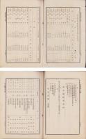 静岡県医師会　会報　94冊一括(1号～96号内2冊欠)　-昭和2～10年-