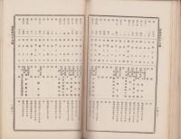静岡県医師会　会報　94冊一括(1号～96号内2冊欠)　-昭和2～10年-