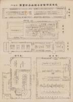 (一枚刷）名古屋博覧会各館出品配置図 -本館外-/本館出品配置図  2枚一括　-昭和3年-(名古屋市）