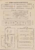 (一枚刷）名古屋博覧会各館出品配置図 -本館外-/本館出品配置図  2枚一括　-昭和3年-(名古屋市）