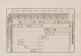 (一枚刷)大正12年度定期小学校教員試験検定日時割　-於・福井中学校講堂-