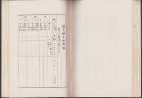 郡上郷土史　-附・年表-（岐阜県）