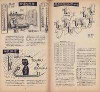 NHK女性教室　No.35　-予算に応じた暖房設備-　昭和32年10月号