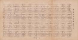 （一枚刷）瑞穂会員名簿　-自昭和5年至昭和15年-(愛知県）