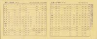 (時刻表）汽車時間表　-昭和8年9月15日改正-(長野県）