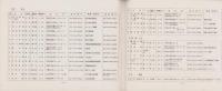 奈良空一三会名簿　-昭和49年4月1日現在-