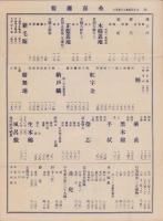 (商報）糸喜太物商報　大正12年9月15日（太物問屋・名古屋市）