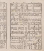 (商報）日々物價　号外　-明治22年11月21日-(東京市）