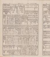 (商報）日々物價　号外　-明治22年11月21日-(東京市）