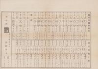 (商報）商況價報　7号　-明治22年3月5日-(生地市況・京都市）
