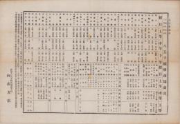 (商報）八王子織物市場商況　明治25年2月24日(東京）