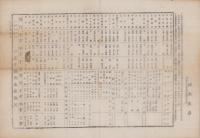 (商報）八王子織物市場商況　明治25年2月24日(東京）