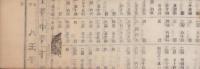(商報）八王子織物市場商況　明治25年2月24日(東京）