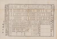 (商報）八王子織物市場商況　明治24年9月14日(東京）