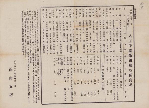 平凡 昭和32年12月号 表紙モデル・若尾文子(〈カラー 石原裕次郎