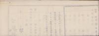 (商報）八王子織物市場各種商況　明治22年12月8日(東京）