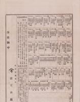 (商報）呉服太物類相場書　13号　-明治22年5月15日-(名古屋市）