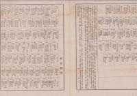 (商報）呉服太物類相場書　5号　-明治21年9月15日-(名古屋市）