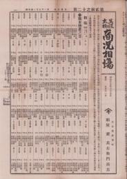 (商報）呉服太物　商況相場　扶桑新聞明治25年6月5日附録(名古屋市）