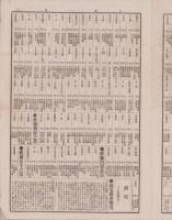 (商報）呉服太物　商況相場　扶桑新聞明治25年9月1日附録(名古屋市）