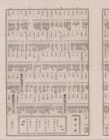 (商報）呉服太物　商況相場　扶桑新聞明治25年10月6日附録(名古屋市）