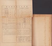 陸軍諸條規要覧　-昭和7年4月印刷-（名古屋聯隊区将校団）