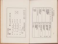 建設的学校体育の実践