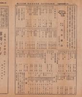 （商報）商業物価新報　第457号　-明治37年3年16日-(東京）