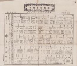 （商報）織物実価報告　第20号　-明治22年12月26日-(東京）