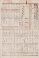 （商報）織物相庭通報　第24号　-明治24年12月15日-(東京）