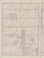（商報）織物相庭通報　第23号　-明治24年11月17日-(東京）