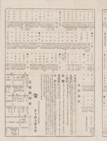（商報）織物相庭通報　第20号　-明治24年8月3日-(東京）