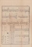 （商報）織物相庭通報　第7号　-明治23年7月4日-(東京）