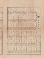 （商報）織物相庭通報　第7号　-明治23年7月4日-(東京）