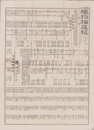 （商報）織物相庭報　第11号　-明治22年3月5日-(東京）