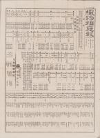 （商報）織物相庭報　第11号　-明治22年3月5日-(東京）
