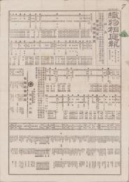 （商報）織物相庭報　第14号　-明治22年6月5日-(東京）