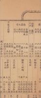 （商報）西京呉服類現価表　-明治23年7月8日-(名古屋市）