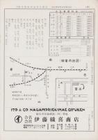 （商報）岐阜物産商品仕入案内　-昭和36年7月-(岐阜市）