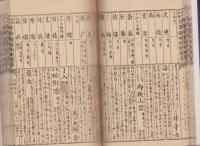 四季部類　俳諧歳時記新栞草　秋