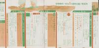 中学時代一年生　昭和38年4月号
