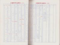 （住宅地図）愛知郡日進町　-愛知県全商工住宅案内図帳-　昭和55年度版