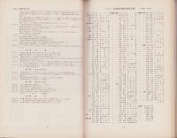 自動車技術会会員名簿　-1971-