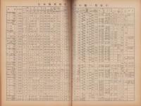 サンデー日本　34号　-鉄の要塞ラバウル地底・航空戦記-　昭和32年6月30日号
