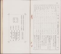 ダリヤの種類及び栽培