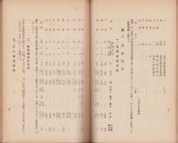 農家経済調査　-大正10年3月1日～大正11年2月28日-（愛知県）