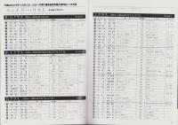 （公式プログラム）富士ロングディスタンスシリーズ’79第1戦　-全日本富士500kmレース-　昭和54年4月