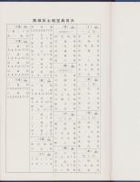 （土地宝典）愛知県名古屋市熱田区（全）土地宝典　-昭和50年-