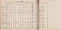 （三菱経済研究所）本邦事業成績分析　昭和9年上期　-第二版-